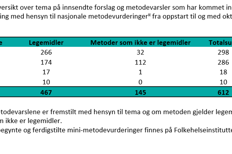 Tema forslag november 2019.PNG