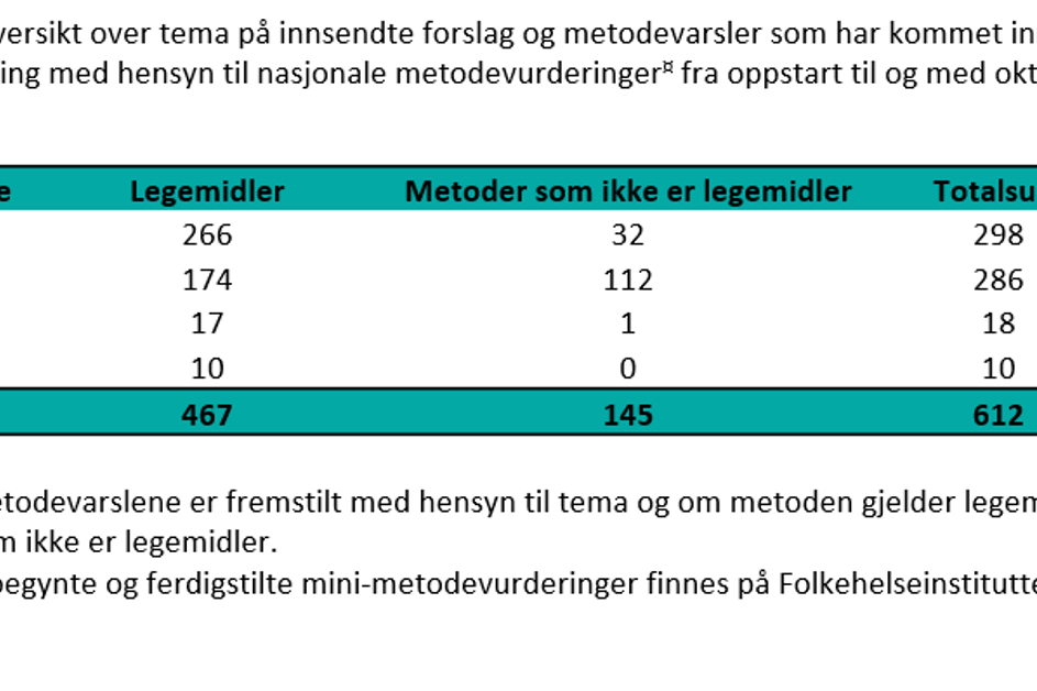 Tema forslag november 2019.PNG