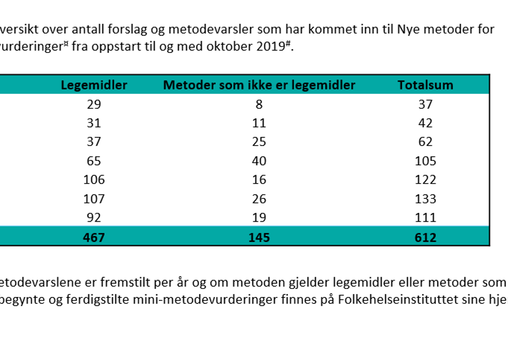 Totalt antall forslag november 2019.png